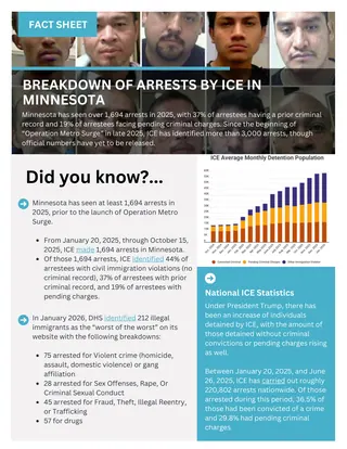 First page of Breakdown of Arrests by ICE in Minnesota