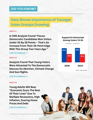 First page of Data Shows Importance of Younger Voter Groups Growing